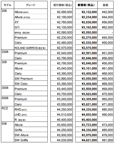 車両価格改定のお知らせ