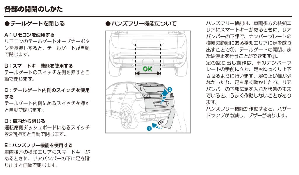 ハンズフリー電動テールゲートについて。