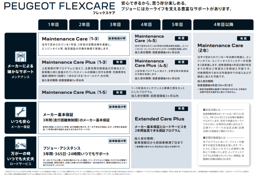 Maintenance  Care