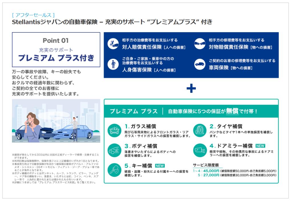☆おすすめの自動車保険☆